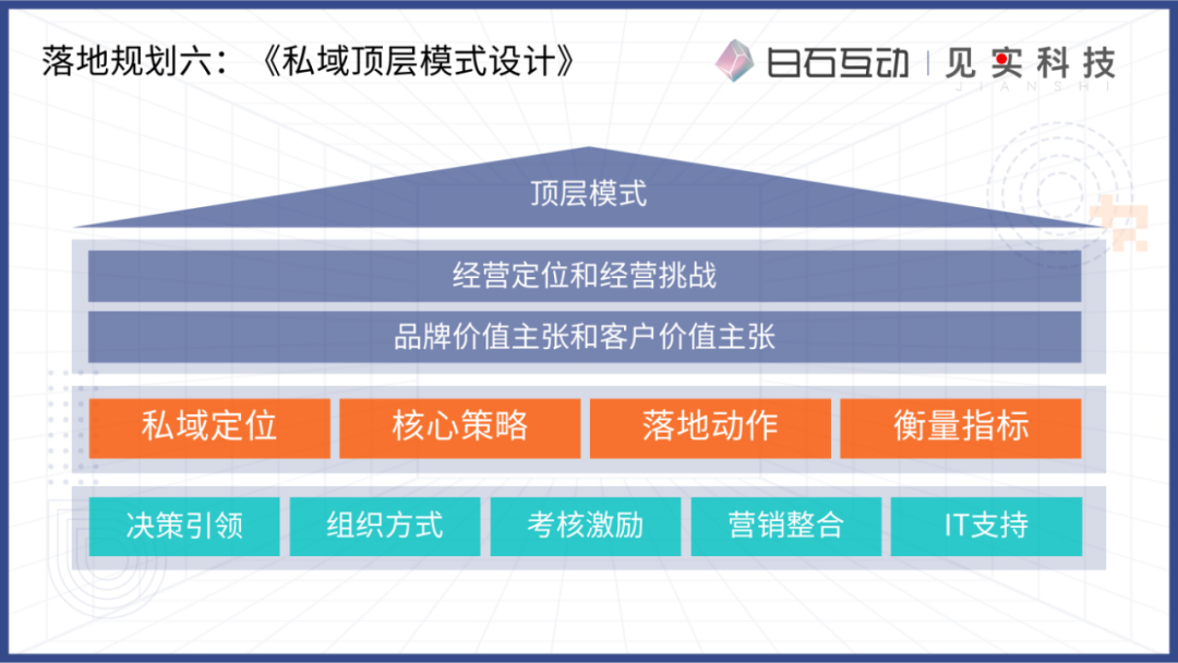 私域新商业模式的浮现