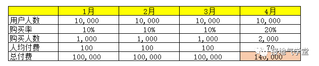 警惕!这种数据分析报告,写出来就被打脸