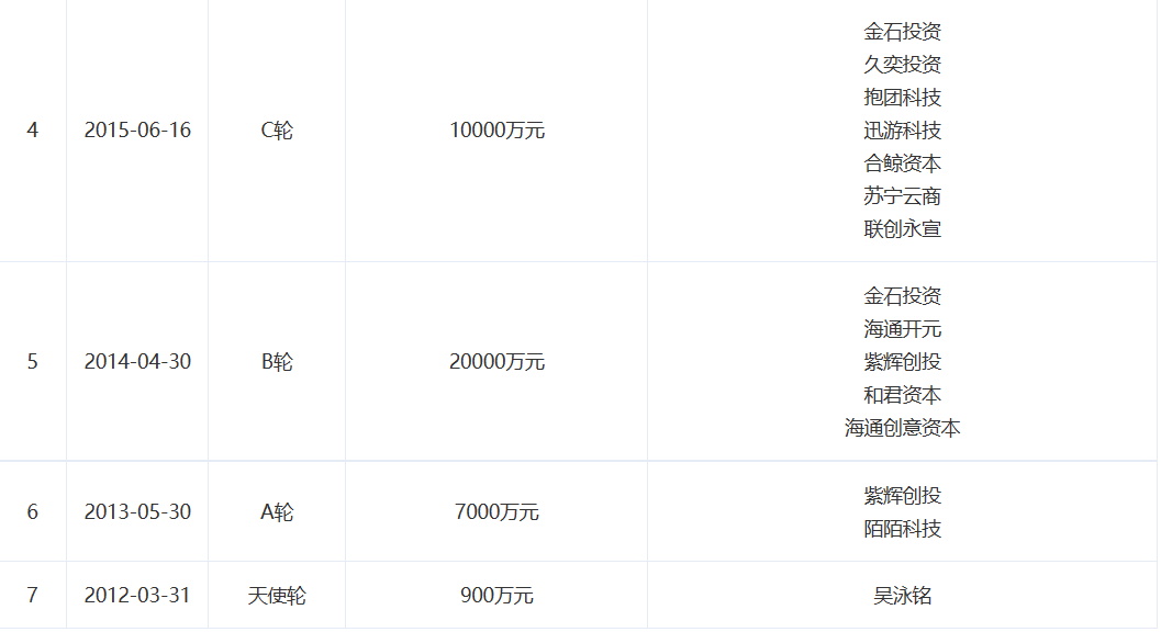 罗永浩正在失去回头客？