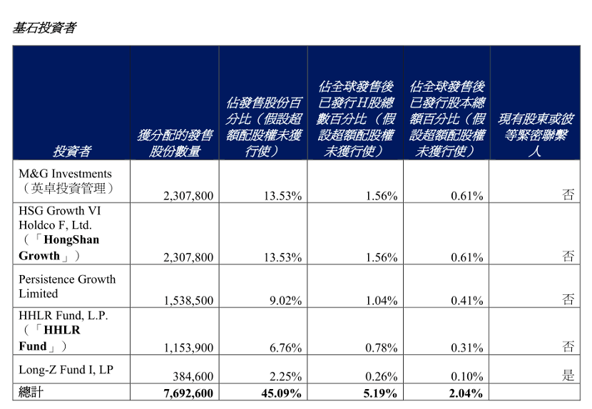 “蜜雪冰城”IPO创记录:1000亿市值背后,靠什么成功?