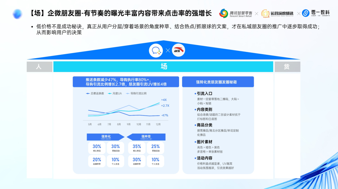 零一数科鞋服行业May:全域经营增长体系丨分享实录
