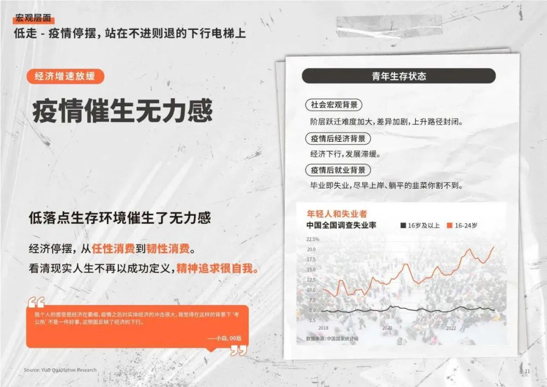 2024Z世代洞察和品牌沟通秘籍