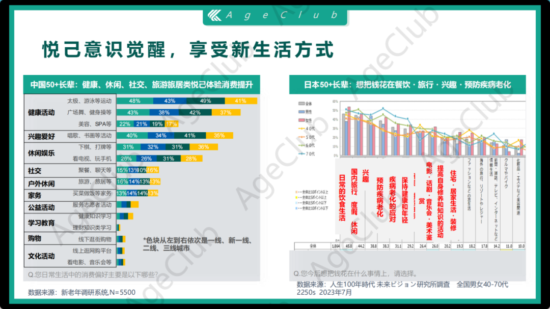 深度洞察 | 中日银发文旅市场——新长辈、新需求、新文旅