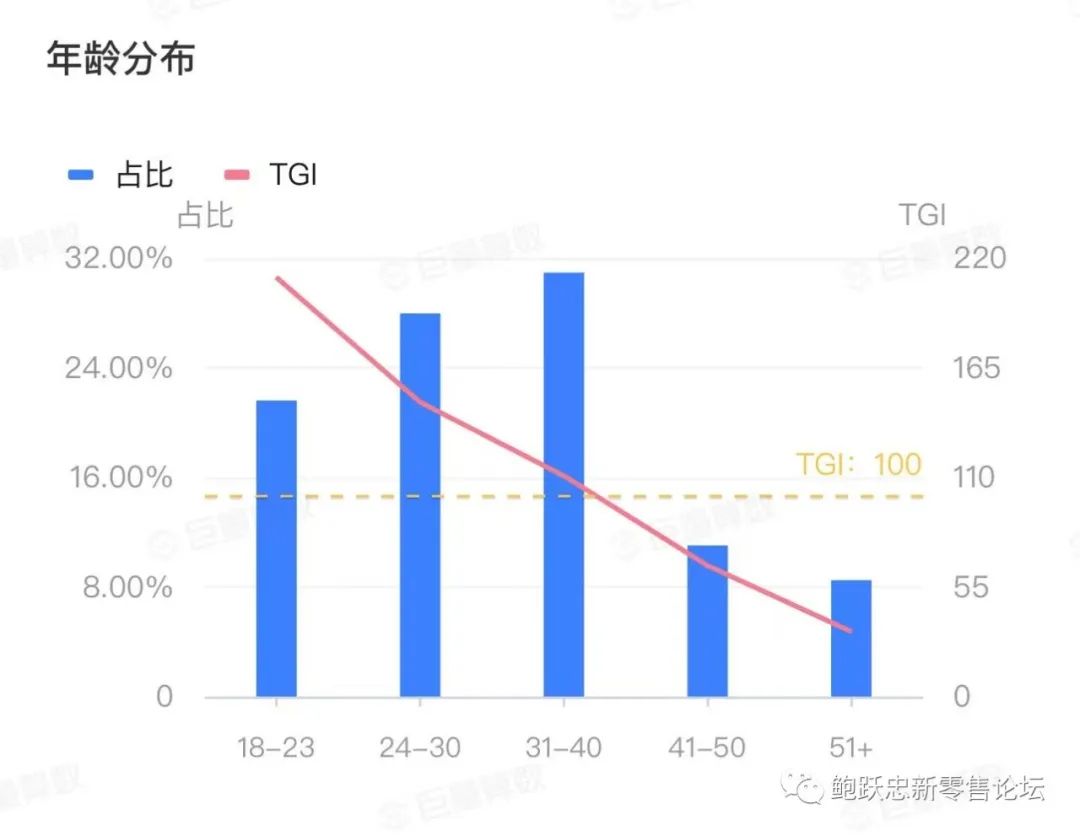 “淄博烧烤”出圈带来的营销启示