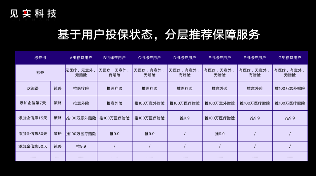 能打的私域团队,都在遵从这个增长三角模型