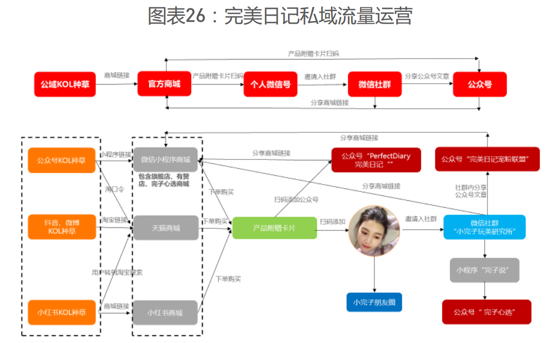 实战推荐：优质私域流量运营案例分享