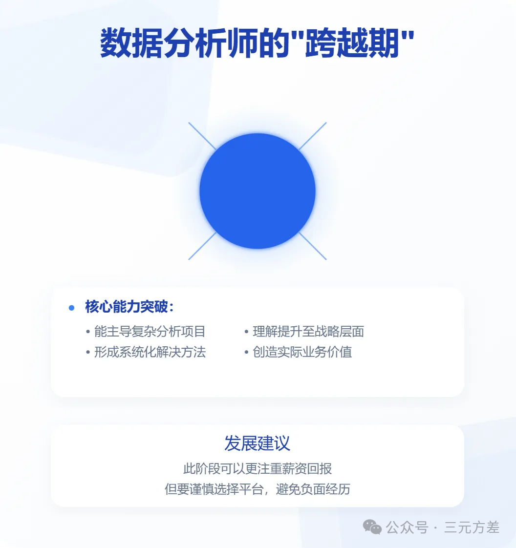 高薪vs成长:数据分析师如何选择