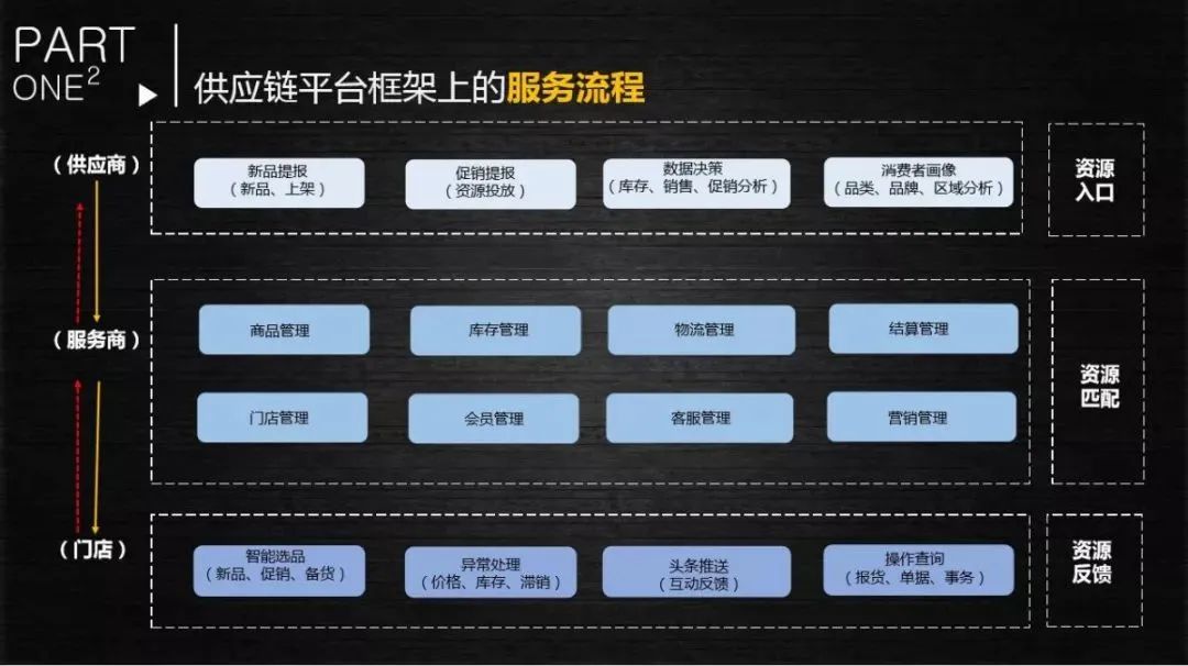 美宜佳6.0版本店型给行业哪些启示？