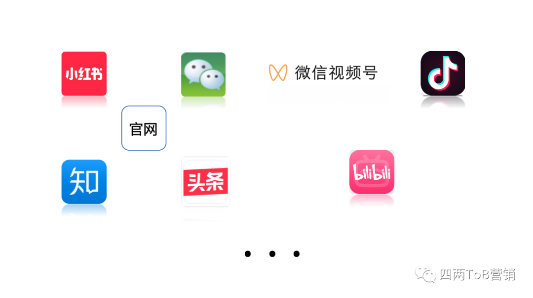 ToB企业内容营销之发布平台选择