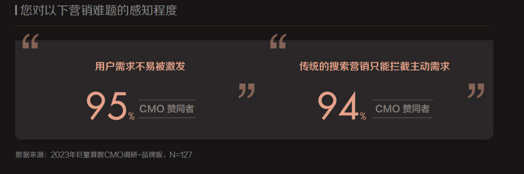 现在，花钱的CMO们终于开始乐观了