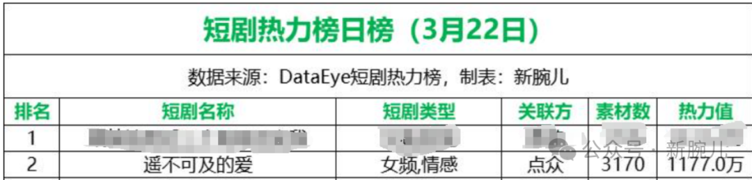 拆解《遥不可及的爱》:亲情剧再次引领女频潮流