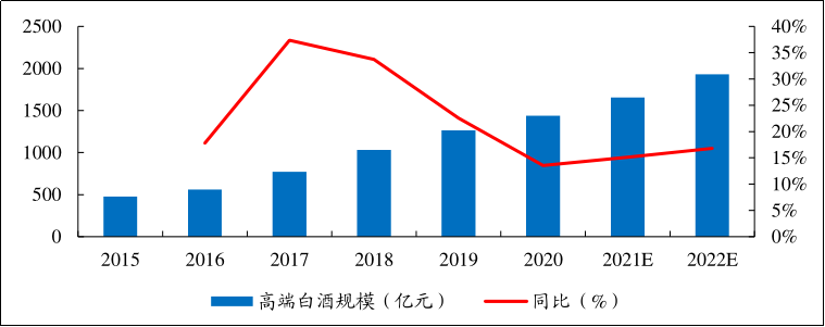 大A最好、最接近神、绝对暴利的赛道，没有之一！张坤死都不卖