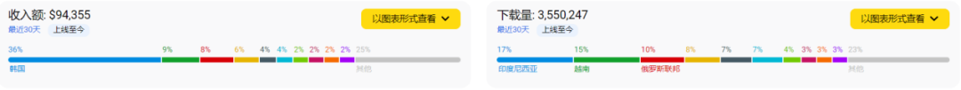Treeplla又出手了！成熟玩法+猫咪题材能否连续成功？