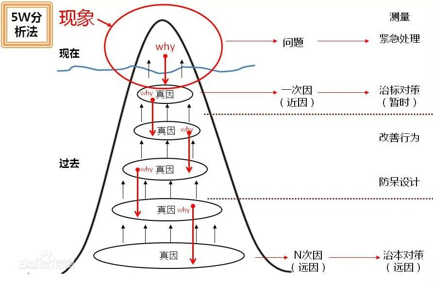 如何提升解决问题的能力?