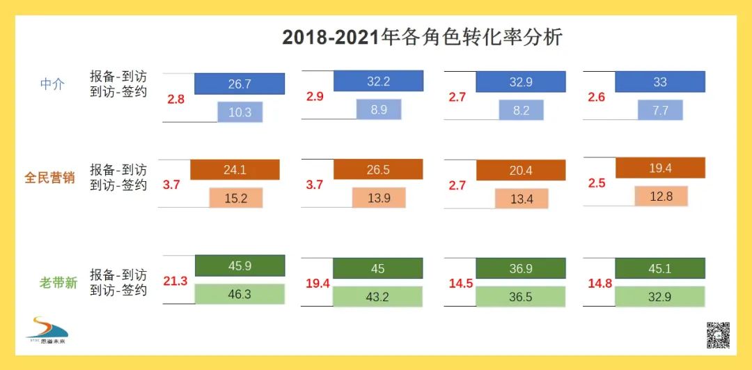 地产营销正在进行4大变革!落后者一定会被淘汰