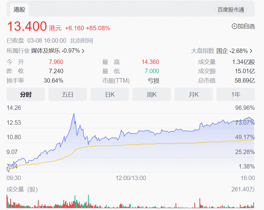 TVB港星的尽头，是直播带货？