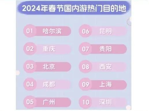 打不过就加入，这届年轻人都咋过年？