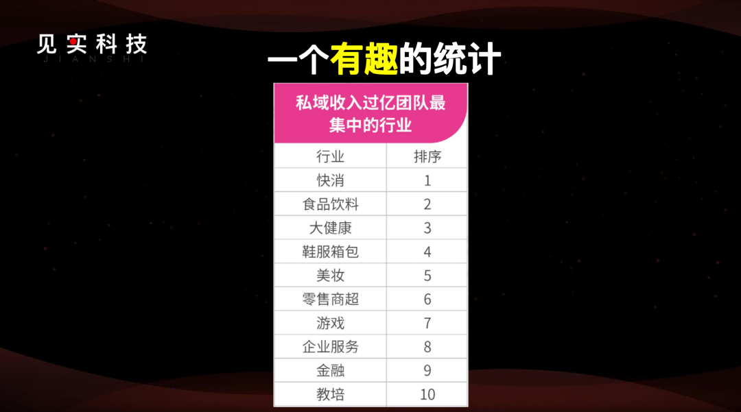 2025年的私域:877家公司之挑战与机遇