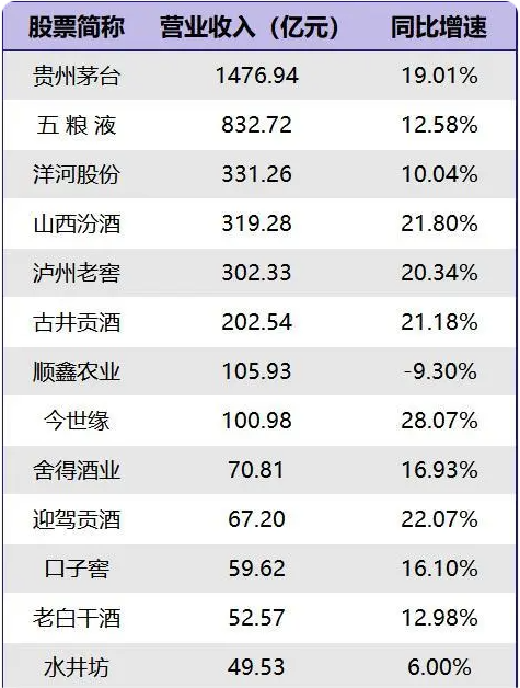 外资控股,高管动荡,水井坊败走“高端”与“国际化”战略