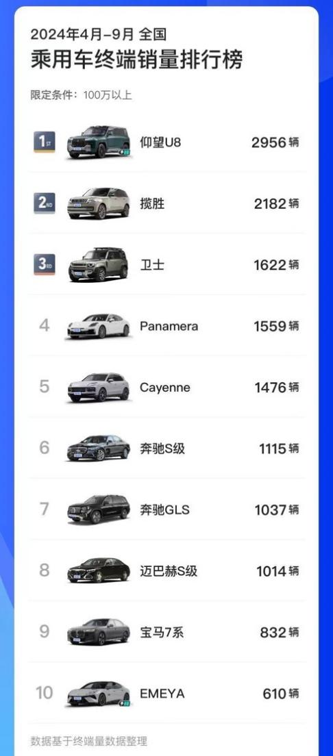 华为又要复制一家千亿车企?