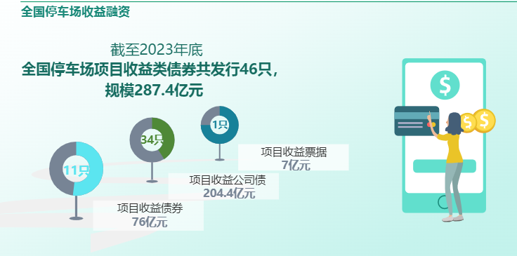 首程控股再发停车资产类REITs,行业走向“资产管理模式”