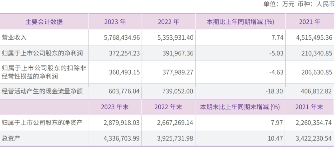 全球最具性价比的中国快递,在ESG赛道“卷”了起来