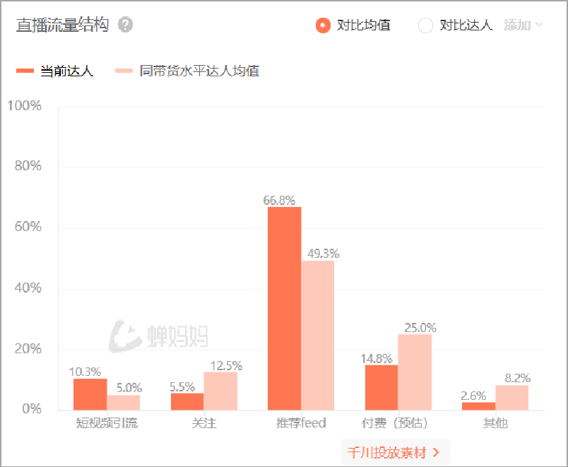 抖音电商大变天:达人降权,商家花式上位!