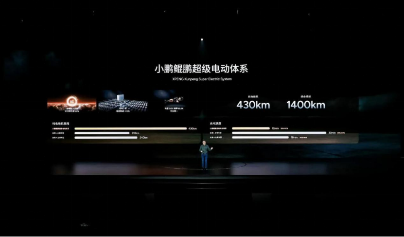 淘汰、整合、突围,新能源汽车打完第一场淘汰赛|年终盘点