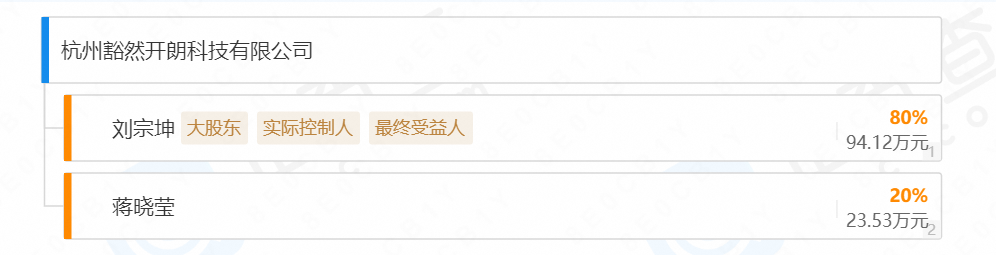 深挖“点读机女孩”背后MCN:签多位童星,靠“回忆”卖货