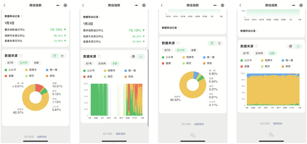 视频号游戏直播，背靠腾讯好乘凉丨直播观察