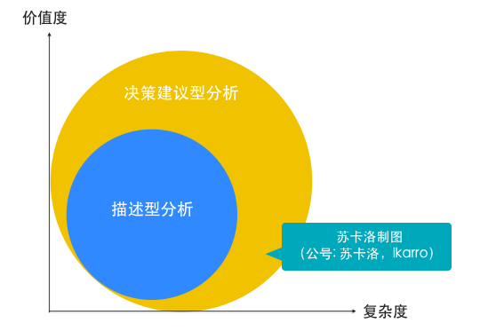 如何做好竞品分析?| 手把手带你做运营 (内含福利) 如何做好竞品分析?| 手把手带你做运营 (内含福利)