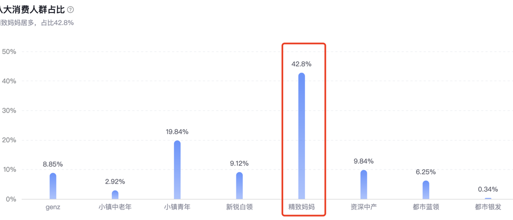 3个在抖音起盘的品牌案例,聊聊抖音对天猫乃至全渠道能溢出多少的流量/销量?