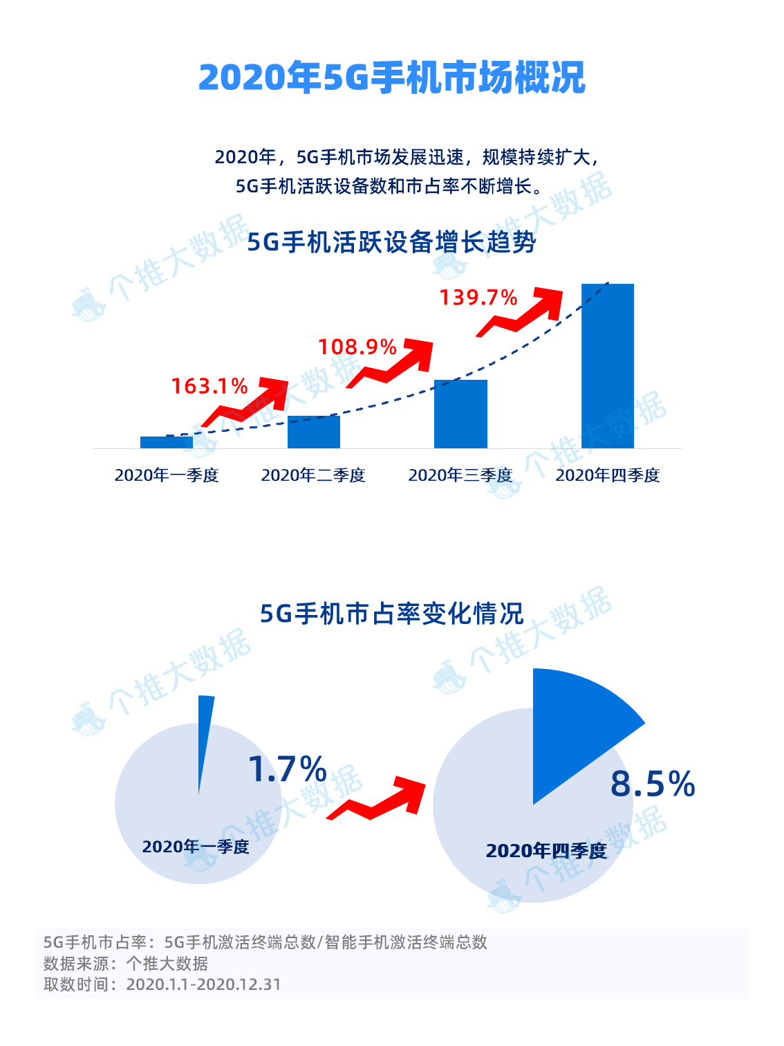 1-2020年5G手机市场概况 (1).png 1-2020年5G手机市场概况 (1).png