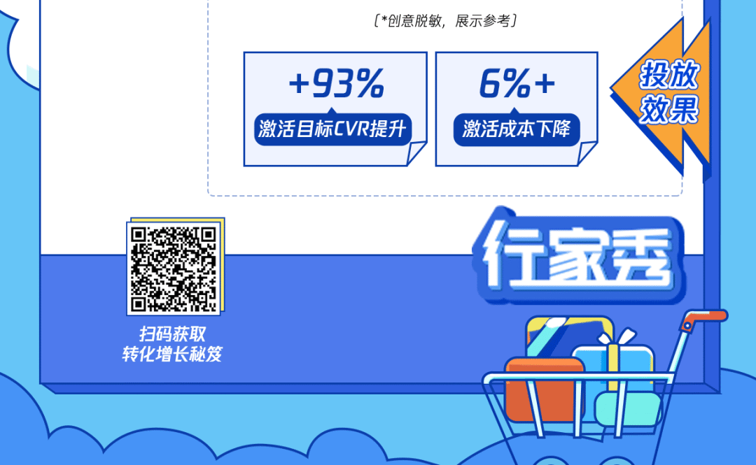 转化率有效提升38%!这些真实案例,起量秘诀都是同一个!