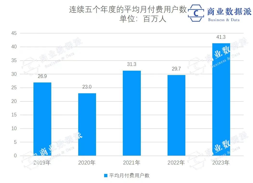 旅游特种兵，让同程旅行活成了&ldquo;拼多多&rdquo;