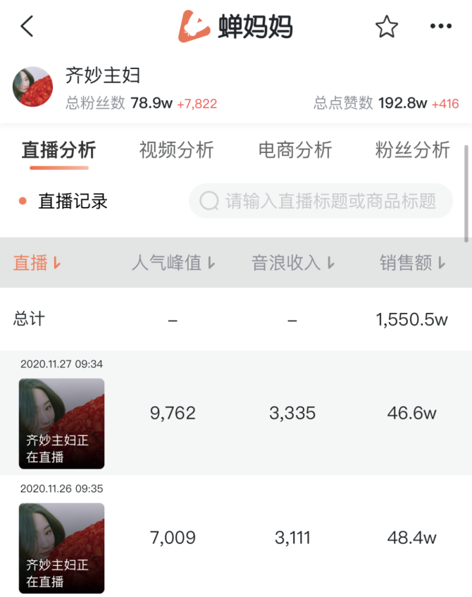 新知达人, 9.9元商品引爆直播间，一月涨粉30万销售额超1500万！