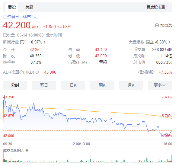 蔚来第二品牌正式发布,能否靠“低价”扭转未来?