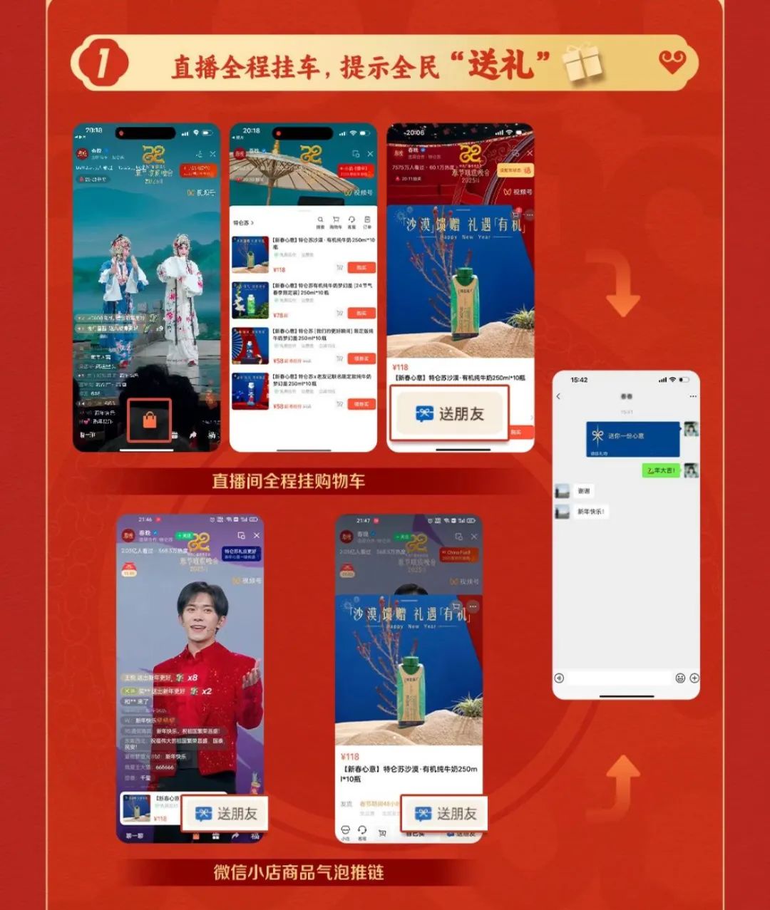 关于这个春节,你值得关注的数据