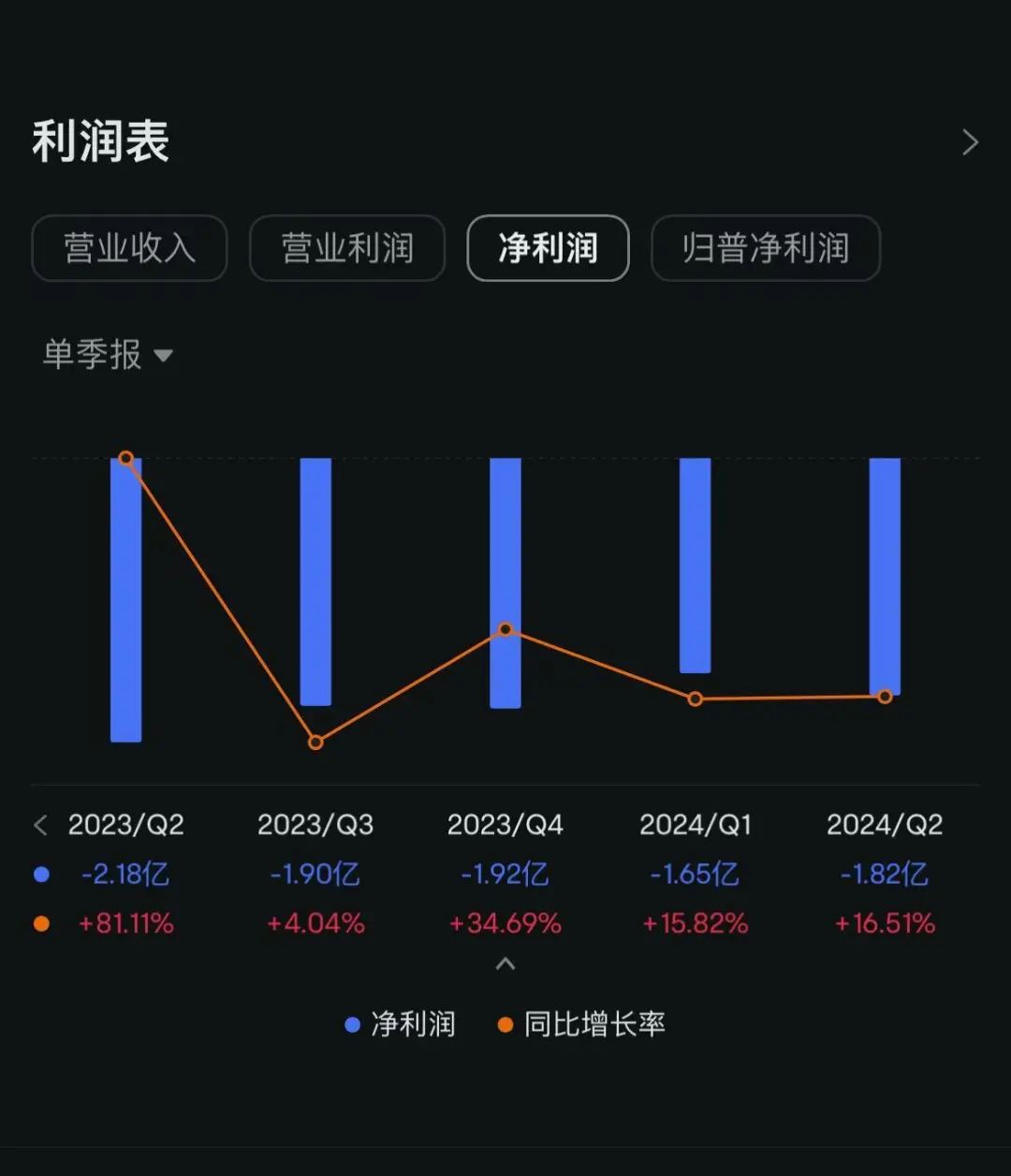 自动驾驶,高估值下的盈利困局