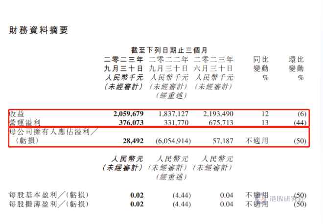 三季度利空出尽，金山软件即将&ldquo;破茧&rdquo;？