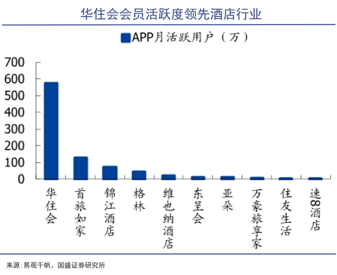 酒店之王开始收割|巨潮