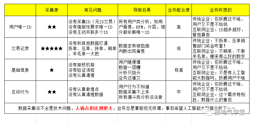 领导对数据的期望值太高了!怎么破
