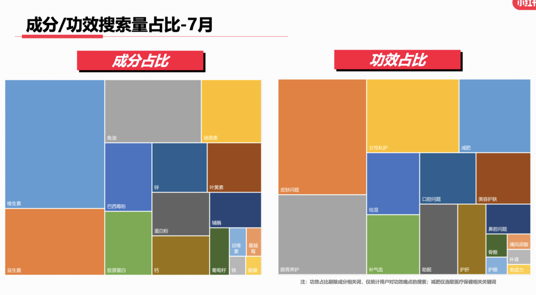 23年7月,小红书9大行业趋势分析