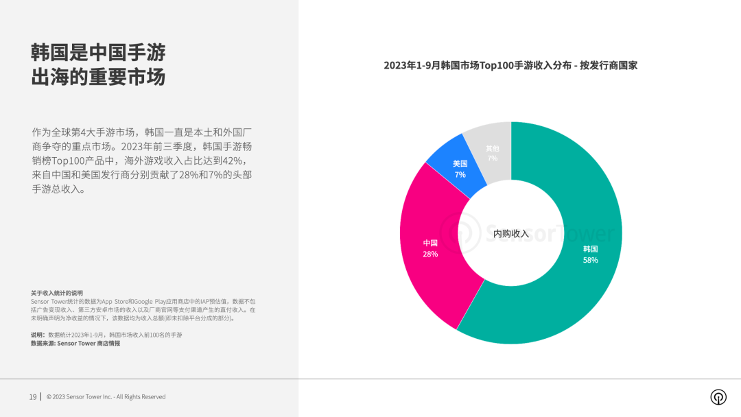 6款今年在韩国创收最高的中国手游