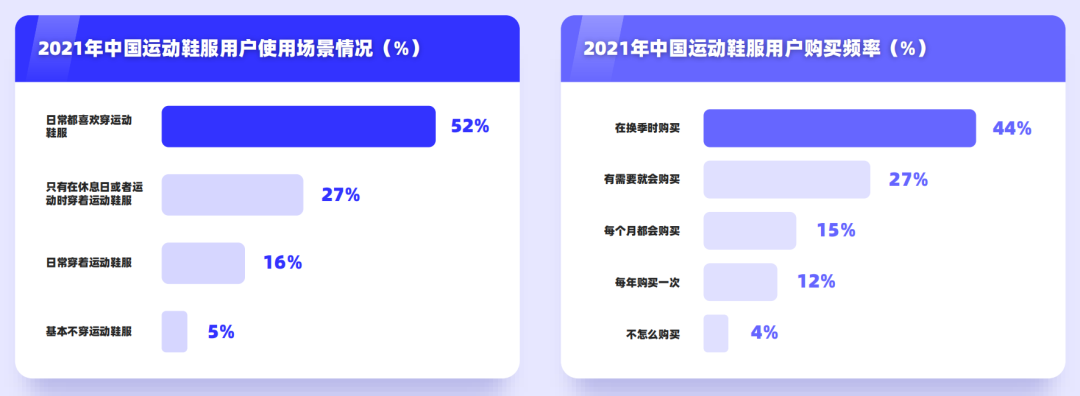 国潮退热,运动品牌靠什么穿越周期、走出库存困境?丨专题研究