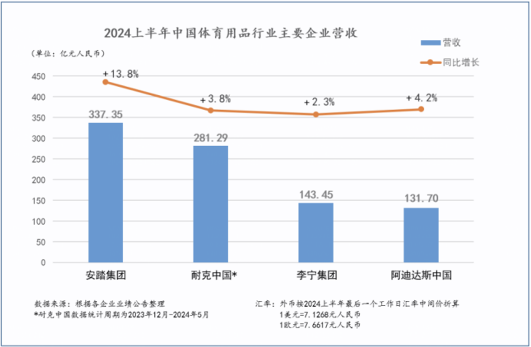 为什么说&ldquo;超级安踏&rdquo;是&ldquo;超级零售&rdquo;？