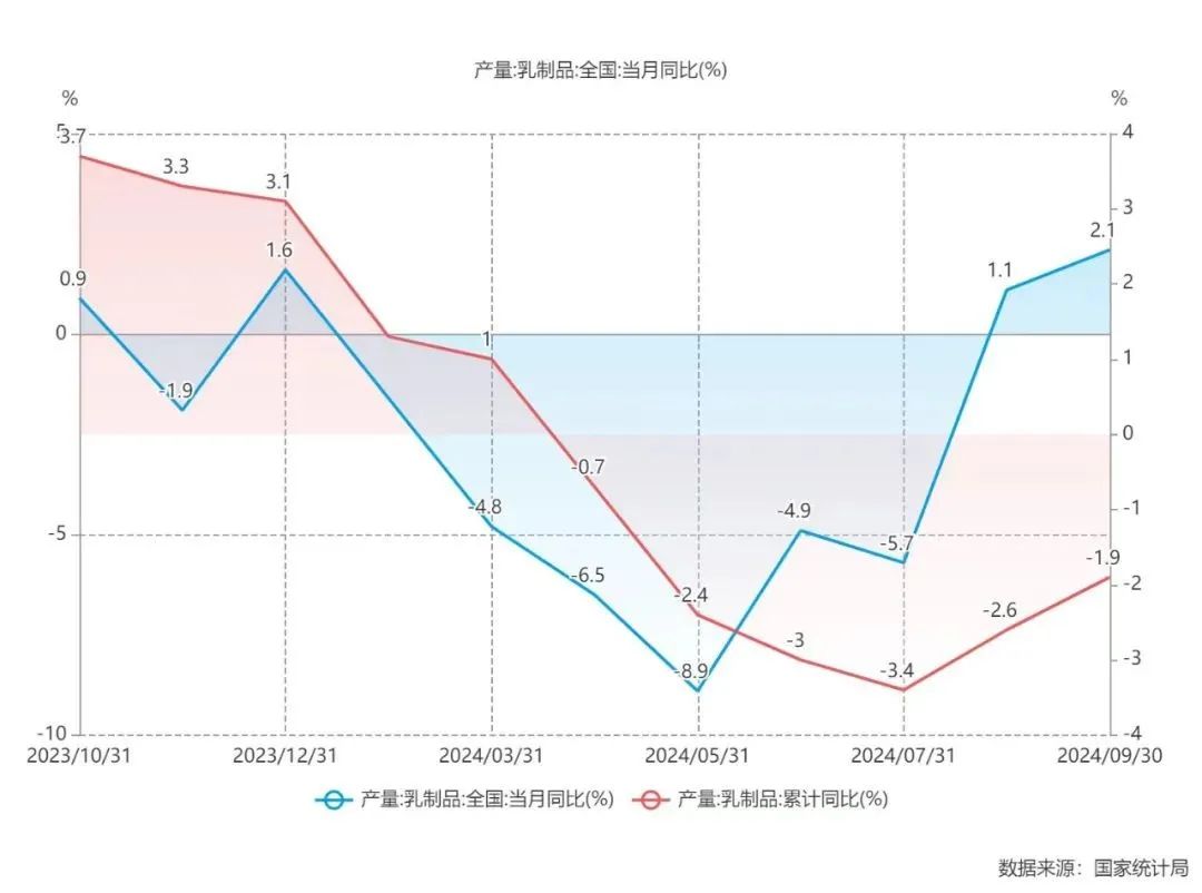 中国最强乳企伊利,三个季度净赚超百亿