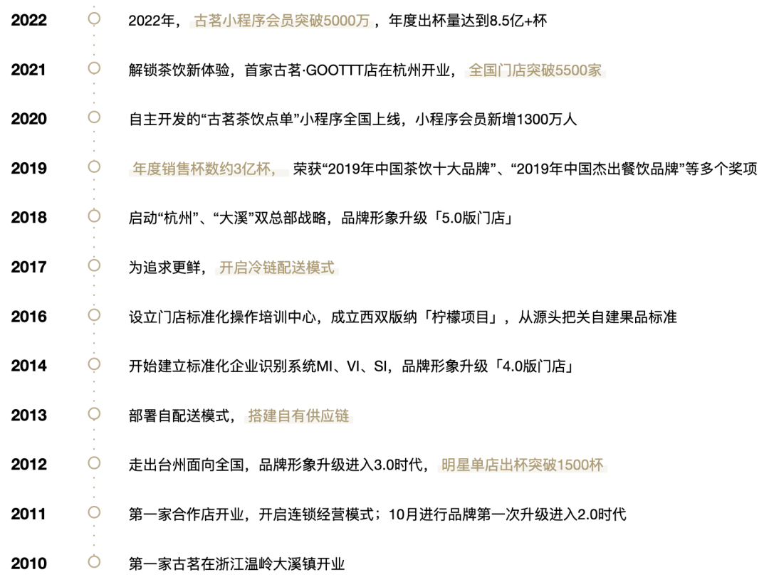 古茗IPO临门一脚