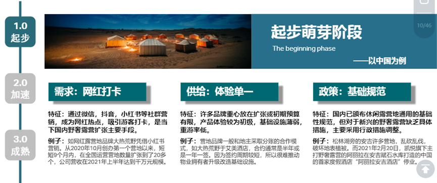 火热两年热度不减的野奢露营：一半粗粝，一半精致！