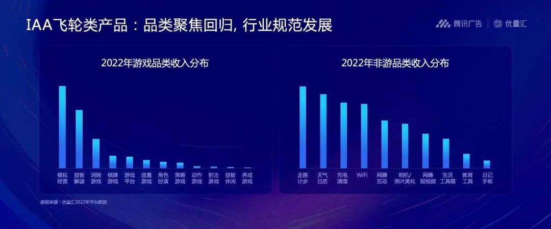2023游戏变现如何破局?